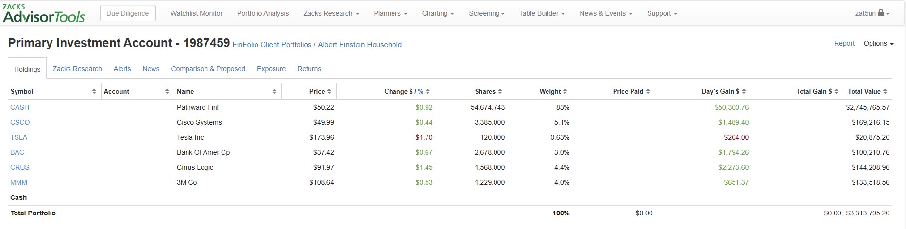 FinFolio Zacks Interface