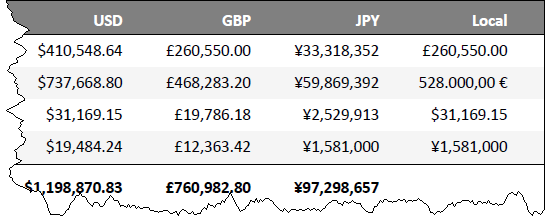 Multi-currency_Report